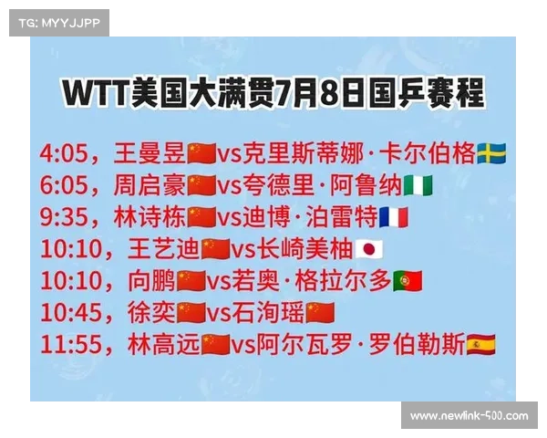 WTT美国大满贯正赛开幕 国乒主力全员亮相争金 WTT美国大满贯正赛开幕 国乒主力全员亮相争金